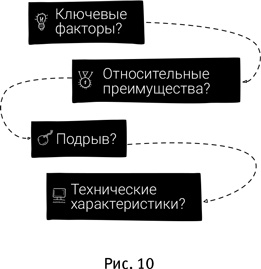 Иллюстрация к книге — Маршрут построен! Применение карт путешествия потребителя для повышения продаж и лояльности [i_015.jpg]