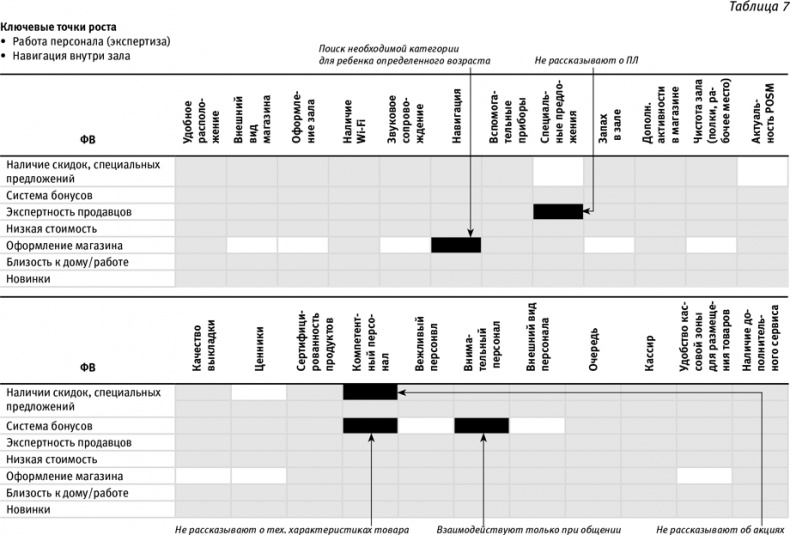 Иллюстрация к книге — Маршрут построен! Применение карт путешествия потребителя для повышения продаж и лояльности [i_020.jpg]
