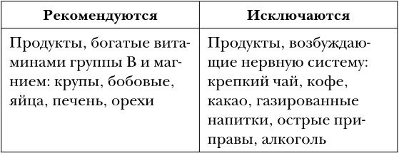 Иллюстрация к книге — Самое главное о стрессе, возрасте и нервах [i_002.jpg]