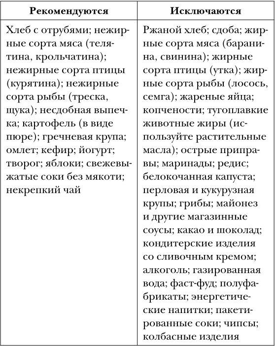 Иллюстрация к книге — Самое главное о стрессе, возрасте и нервах [i_005.jpg]
