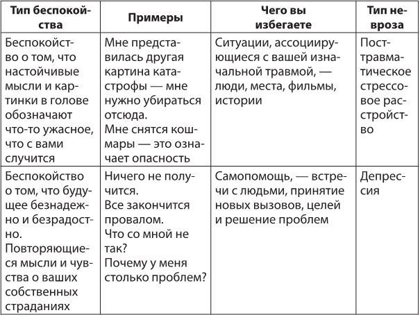 Иллюстрация к книге — Лекарство от нервов. Как перестать волноваться и получить удовольствие от жизни [i_002.jpg]