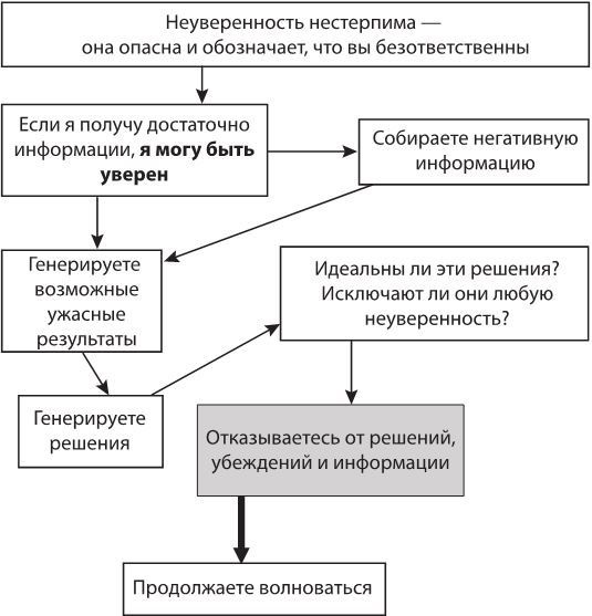 Иллюстрация к книге — Лекарство от нервов. Как перестать волноваться и получить удовольствие от жизни [i_003.jpg]