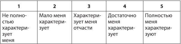 Иллюстрация к книге — Лекарство от нервов. Как перестать волноваться и получить удовольствие от жизни [i_017.jpg]