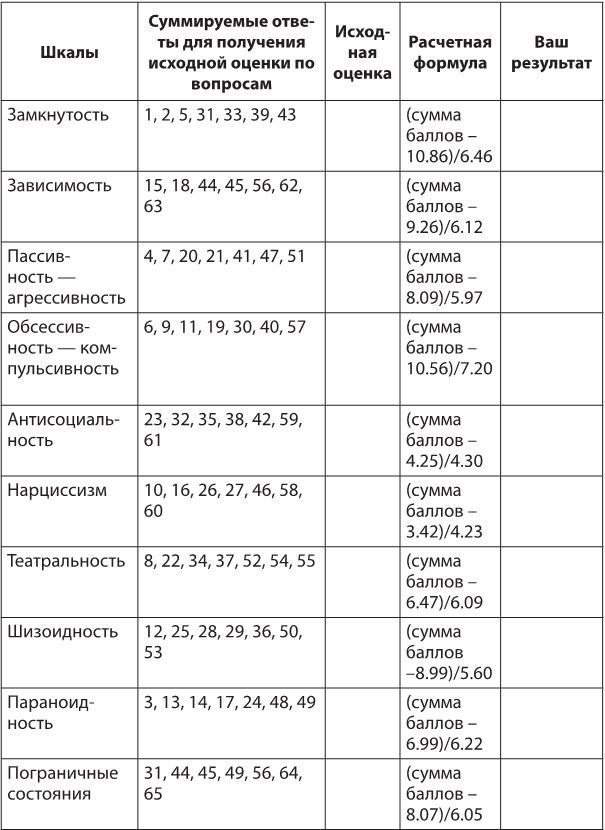 Иллюстрация к книге — Лекарство от нервов. Как перестать волноваться и получить удовольствие от жизни [i_022.jpg]