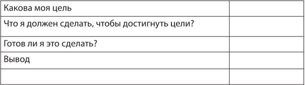 Иллюстрация к книге — Лекарство от нервов. Как перестать волноваться и получить удовольствие от жизни [i_028.jpg]