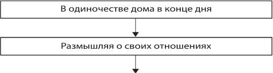 Иллюстрация к книге — Лекарство от нервов. Как перестать волноваться и получить удовольствие от жизни [i_033.jpg]
