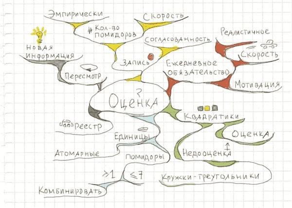 Иллюстрация к книге — Тайм-менеджмент по помидору. Как концентрироваться на одном деле хотя бы 25 минут  [image100.jpg]