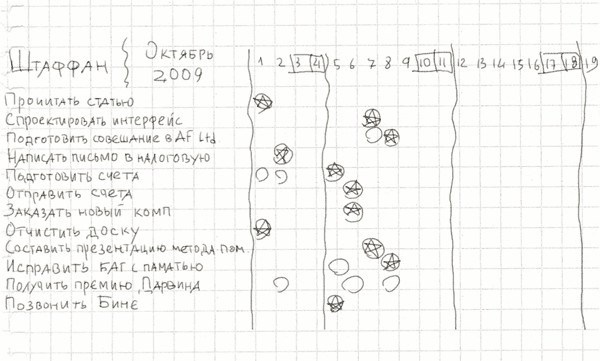 Иллюстрация к книге — Тайм-менеджмент по помидору. Как концентрироваться на одном деле хотя бы 25 минут  [image110.jpg]