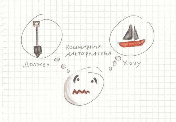 Иллюстрация к книге — Тайм-менеджмент по помидору. Как концентрироваться на одном деле хотя бы 25 минут  [image15.jpg]