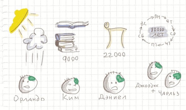 Иллюстрация к книге — Тайм-менеджмент по помидору. Как концентрироваться на одном деле хотя бы 25 минут  [image26.jpg]