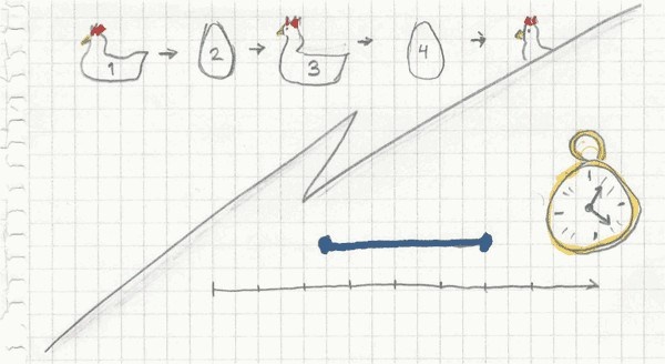 Иллюстрация к книге — Тайм-менеджмент по помидору. Как концентрироваться на одном деле хотя бы 25 минут  [image30.jpg]