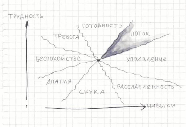 Иллюстрация к книге — Тайм-менеджмент по помидору. Как концентрироваться на одном деле хотя бы 25 минут  [image34.jpg]