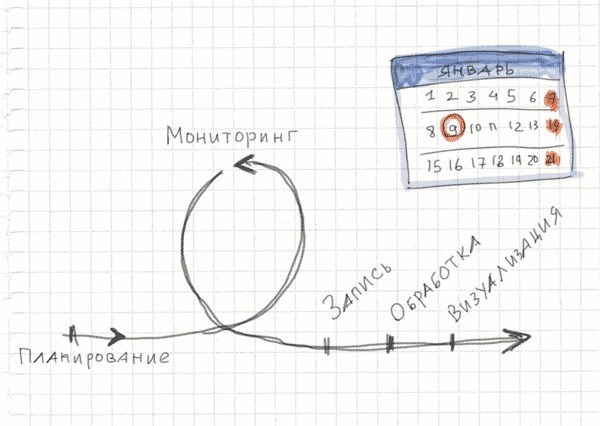 Иллюстрация к книге — Тайм-менеджмент по помидору. Как концентрироваться на одном деле хотя бы 25 минут  [image46.jpg]