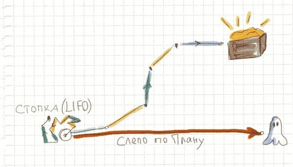Иллюстрация к книге — Тайм-менеджмент по помидору. Как концентрироваться на одном деле хотя бы 25 минут  [image73.jpg]