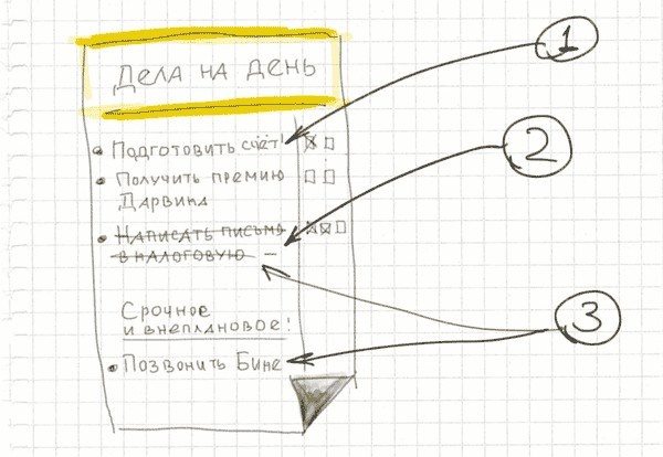 Иллюстрация к книге — Тайм-менеджмент по помидору. Как концентрироваться на одном деле хотя бы 25 минут  [image86.jpg]