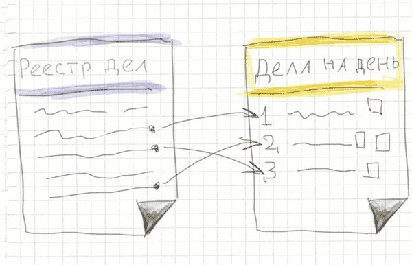 Иллюстрация к книге — Тайм-менеджмент по помидору. Как концентрироваться на одном деле хотя бы 25 минут  [image95.jpg]