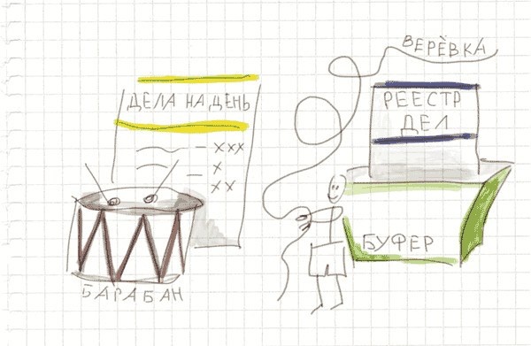 Иллюстрация к книге — Тайм-менеджмент по помидору. Как концентрироваться на одном деле хотя бы 25 минут  [image99.jpg]