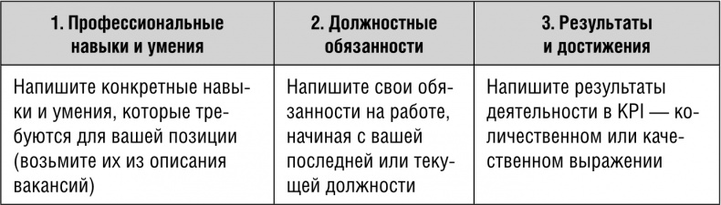 Иллюстрация к книге — Я боюсь собеседований! Советы от коуча №1 в России [i_003.jpg]
