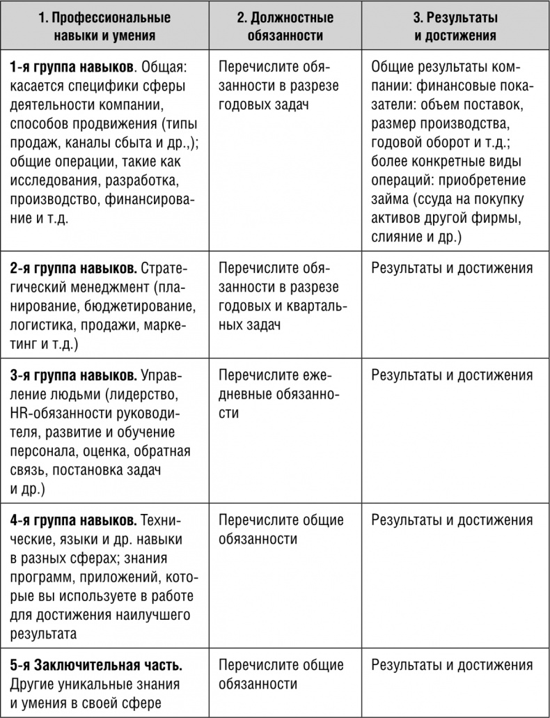 Иллюстрация к книге — Я боюсь собеседований! Советы от коуча №1 в России [i_004.jpg]