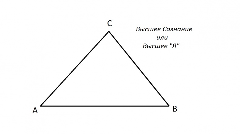 Иллюстрация к книге — Техники сновидений наяву, или Невидимые цепи бытия [_1.jpg]