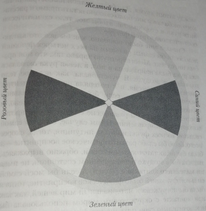 Иллюстрация к книге — Техники сновидений наяву, или Невидимые цепи бытия [_3.jpg]