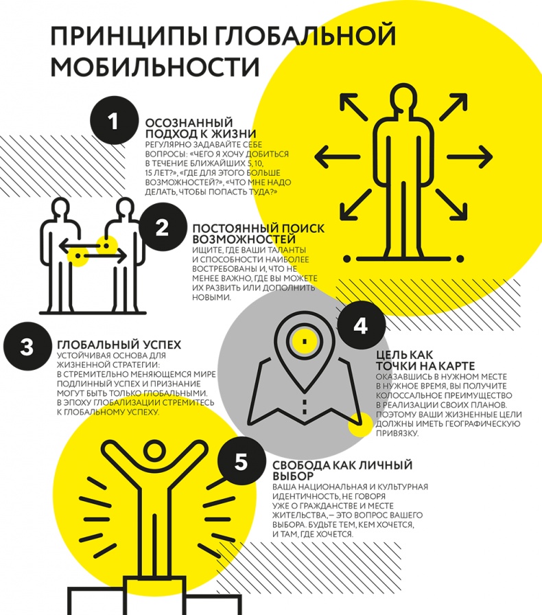 Иллюстрация к книге — Паспорт 2.0  [i_005.jpg]