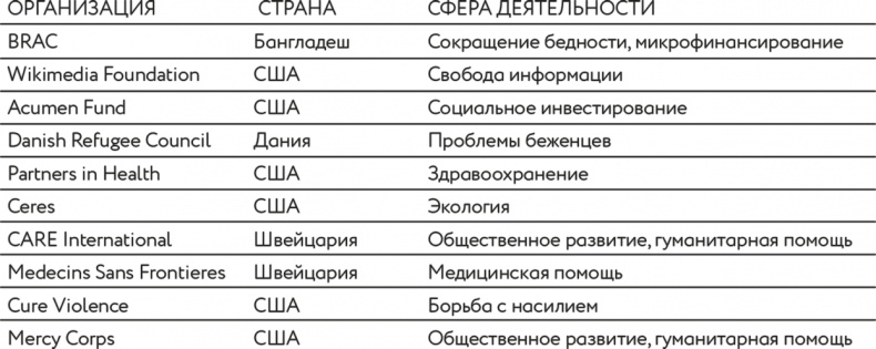 Иллюстрация к книге — Паспорт 2.0  [i_014.jpg]