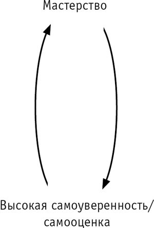 Иллюстрация к книге — Управление без власти и контроля [i_008.jpg]