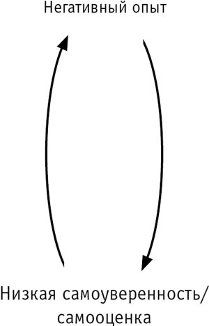 Иллюстрация к книге — Управление без власти и контроля [i_009.jpg]