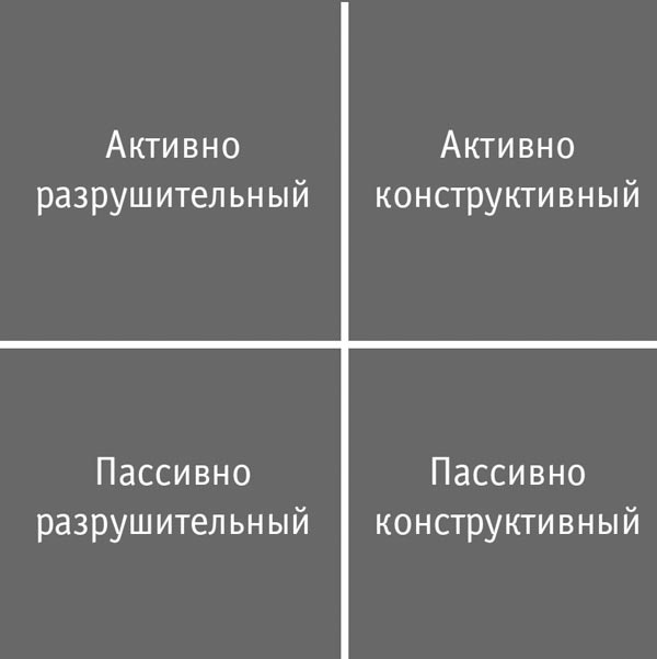 Иллюстрация к книге — Управление без власти и контроля [i_011.jpg]