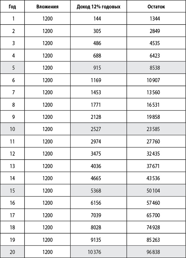 Иллюстрация к книге — Денежный поток в кармане  [i_018.jpg]
