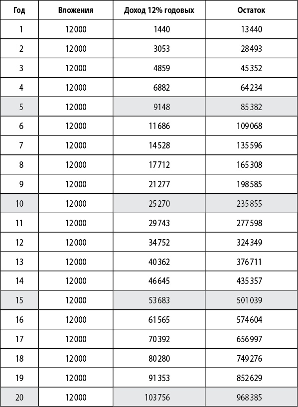 Иллюстрация к книге — Денежный поток в кармане  [i_021.jpg]