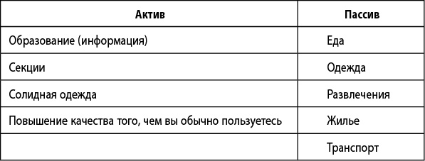 Иллюстрация к книге — Денежный поток в кармане  [i_023.jpg]