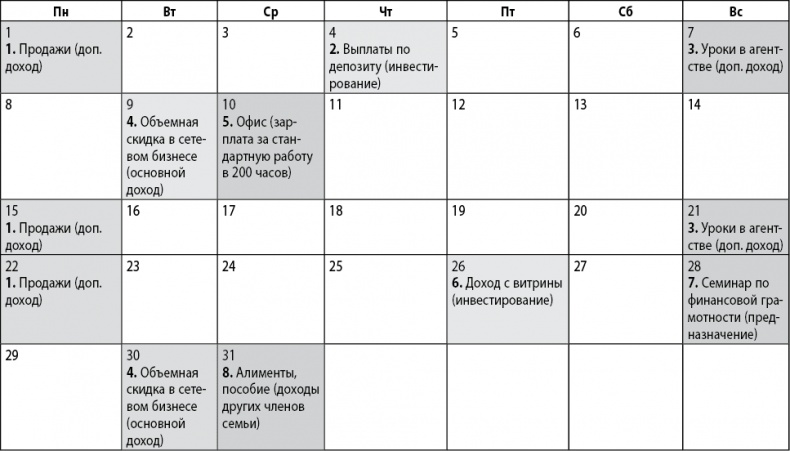 Иллюстрация к книге — Денежный поток в кармане  [i_028.jpg]