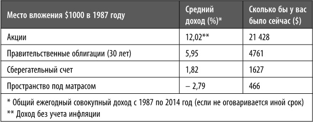 Иллюстрация к книге — Как превратить своего ребенка в финансового гения [i_004.jpg]