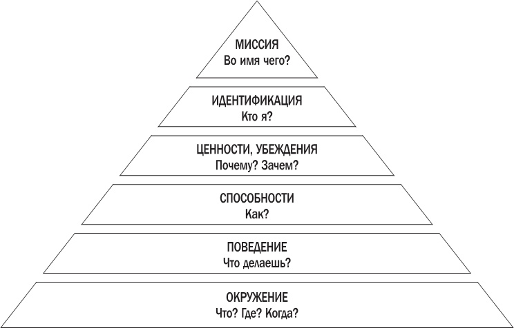 Иллюстрация к книге — Жизнь как игра. Как пройти самый сложный уровень и обойти все ловушки на пути к своим целям [i_001.jpg]