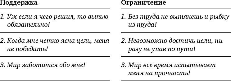 Иллюстрация к книге — Жизнь как игра. Как пройти самый сложный уровень и обойти все ловушки на пути к своим целям [i_010.jpg]