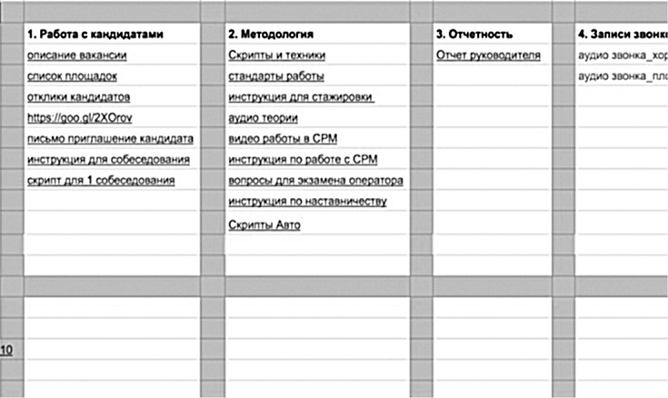 Иллюстрация к книге — Нет офиса – нет проблем. Как нанимать и контролировать удаленных сотрудников [i_006.jpg]