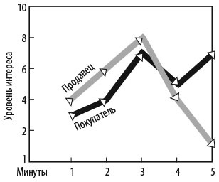 Иллюстрация к книге — Работа как внутренняя игра. Раскрытие личного потенциала [_4.jpg]
