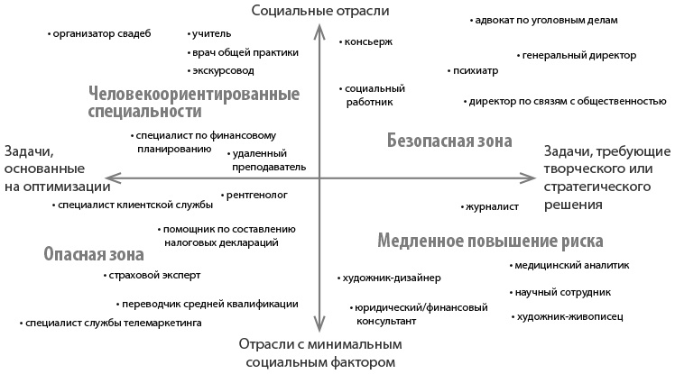 Иллюстрация к книге — Сверхдержавы искусственного интеллекта  [i_002.jpg]