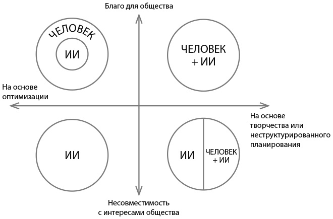 Иллюстрация к книге — Сверхдержавы искусственного интеллекта  [i_004.jpg]