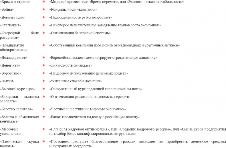 Иллюстрация к книге — Я манипулирую тобой. Методы противодействия скрытому влиянию [i_111.jpg]