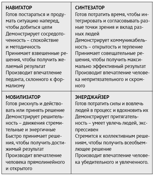Иллюстрация к книге — Как ладить со всеми. Уверенность и харизма в общении с любым типом личности [i_007.jpg]