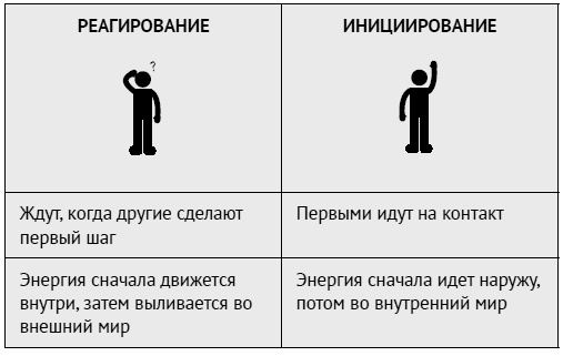 Иллюстрация к книге — Как ладить со всеми. Уверенность и харизма в общении с любым типом личности [i_011.jpg]