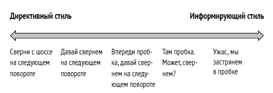 Иллюстрация к книге — Как ладить со всеми. Уверенность и харизма в общении с любым типом личности [i_027.jpg]
