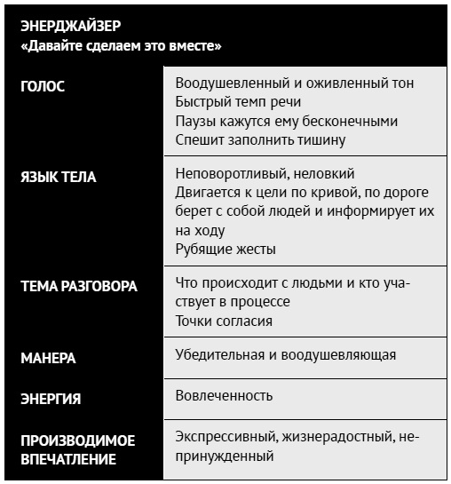 Иллюстрация к книге — Как ладить со всеми. Уверенность и харизма в общении с любым типом личности [i_076.jpg]