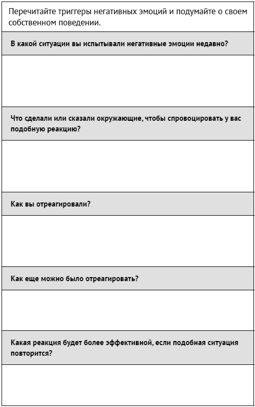 Иллюстрация к книге — Как ладить со всеми. Уверенность и харизма в общении с любым типом личности [i_085.jpg]