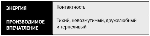 Иллюстрация к книге — Как ладить со всеми. Уверенность и харизма в общении с любым типом личности [i_090.jpg]