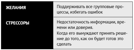 Иллюстрация к книге — Как ладить со всеми. Уверенность и харизма в общении с любым типом личности [i_093.jpg]