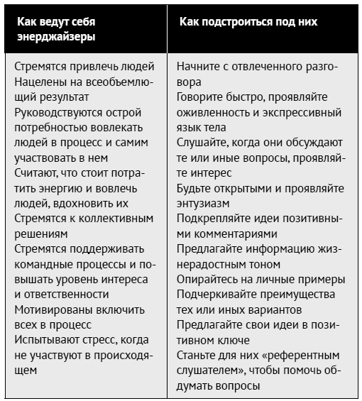 Иллюстрация к книге — Как ладить со всеми. Уверенность и харизма в общении с любым типом личности [i_135.jpg]